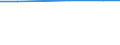 Total / Total / Utilised agricultural area (ha) / United Kingdom