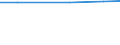 Total / Total / hold:No. of holdings / Greece