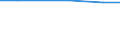 Total / Total / hold:No. of holdings / Slovakia