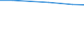 Total / Total / hold:No. of holdings / Finland