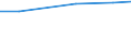 Total / Total / hold:No. of holdings / United Kingdom