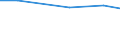 Total / Total / hold:Sole holder holdings / Denmark