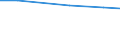 Total / Total / hold:Sole holder holdings / Germany (until 1990 former territory of the FRG)