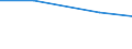 Total / Total / hold:Sole holder holdings / Estonia