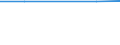 Total / Total / Total / Utilised agricultural area (ha) / Denmark