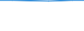 Betriebswirtschaftliche Ausrichtung: Insgesamt / Variable: Landwirtschaftlich genutzte Fläche (ha) / Geopolitische Meldeeinheit: Brandenburg