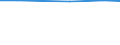Betriebswirtschaftliche Ausrichtung: Insgesamt / Variable: Landwirtschaftlich genutzte Fläche (ha) / Geopolitische Meldeeinheit: Thüringen