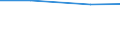 Total / Utilised agricultural area (ha) / Severoiztochen