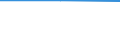 Total / Utilised agricultural area (ha) / Hovedstaden