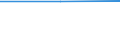 Total / Utilised agricultural area (ha) / Nordjylland