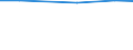 Total / Utilised agricultural area (ha) / Saarland