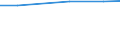 Total / Utilised agricultural area (ha) / Greece