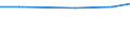 Total / Utilised agricultural area (ha) / Ipeiros (NUTS 2010)