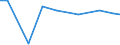 Territorial typology: Total / Agricultural area: Total / Unit of measure: Annual working unit (AWU) / Variable: Sole holders / Geopolitical entity (reporting): Germany