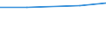 Territorial typology: Total / Agricultural area: Total / Unit of measure: Annual working unit (AWU) / Variable: Spouses of sole holders / Geopolitical entity (reporting): Czechia