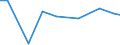Territorial typology: Total / Agricultural area: Total / Unit of measure: Annual working unit (AWU) / Variable: Spouses of sole holders / Geopolitical entity (reporting): Germany