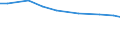 Territorial typology: Total / Agricultural area: Total / Unit of measure: Annual working unit (AWU) / Variable: Spouses of sole holders / Geopolitical entity (reporting): Greece