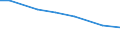 Territorial typology: Total / Agricultural area: Total / Unit of measure: Annual working unit (AWU) / Variable: Spouses of sole holders / Geopolitical entity (reporting): Metropolitan France