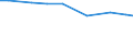 Territorial typology: Total / Agricultural area: Total / Unit of measure: Annual working unit (AWU) / Variable: Spouses of sole holders / Geopolitical entity (reporting): Italy