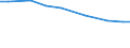 Territorial typology: Total / Agricultural area: Total / Unit of measure: Annual working unit (AWU) / Variable: Spouses of sole holders / Geopolitical entity (reporting): Luxembourg