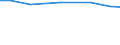 Territorial typology: Total / Agricultural area: Total / Unit of measure: Annual working unit (AWU) / Variable: Spouses of sole holders / Geopolitical entity (reporting): Austria