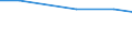 Territorial typology: Total / Agricultural area: Total / Unit of measure: Annual working unit (AWU) / Variable: Spouses of sole holders / Geopolitical entity (reporting): Slovenia