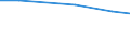 Territorial typology: Total / Agricultural area: Total / Unit of measure: Annual working unit (AWU) / Variable: Spouses of sole holders / Geopolitical entity (reporting): Slovakia