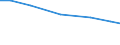 Territorial typology: Total / Agricultural area: Total / Unit of measure: Annual working unit (AWU) / Variable: Spouses of sole holders / Geopolitical entity (reporting): Finland