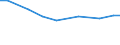 Territorial typology: Total / Agricultural area: Total / Unit of measure: Annual working unit (AWU) / Variable: Spouses of sole holders / Geopolitical entity (reporting): United Kingdom