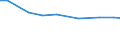 Territorial typology: Total / Agricultural area: Total / Unit of measure: Annual working unit (AWU) / Variable: Other family members of sole holders: Labour force / Geopolitical entity (reporting): Belgium