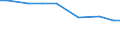 Territorial typology: Total / Agricultural area: Total / Unit of measure: Annual working unit (AWU) / Variable: Other family members of sole holders: Labour force / Geopolitical entity (reporting): Italy