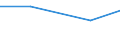 Territorial typology: Total / Agricultural area: Total / Unit of measure: Annual working unit (AWU) / Variable: Other family members of sole holders: Labour force / Geopolitical entity (reporting): Cyprus