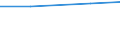Territorial typology: Total / Agricultural area: Total / Unit of measure: Annual working unit (AWU) / Variable: Other family members of sole holders: Labour force / Geopolitical entity (reporting): Poland