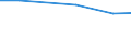 Territorial typology: Total / Agricultural area: Total / Unit of measure: Annual working unit (AWU) / Variable: Other family members of sole holders: Labour force / Geopolitical entity (reporting): Slovakia