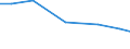 Territorial typology: Total / Agricultural area: Total / Unit of measure: Annual working unit (AWU) / Variable: Other family members of sole holders: Labour force / Geopolitical entity (reporting): Finland