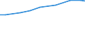 Territorial typology: Total / Agricultural area: Total / Unit of measure: Annual working unit (AWU) / Variable: Regular non family labour force / Geopolitical entity (reporting): Belgium