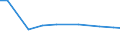 Territorial typology: Total / Agricultural area: Total / Unit of measure: Annual working unit (AWU) / Variable: Regular non family labour force / Geopolitical entity (reporting): Germany
