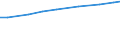 Territorial typology: Total / Agricultural area: Total / Unit of measure: Annual working unit (AWU) / Variable: Regular non family labour force / Geopolitical entity (reporting): Spain