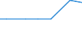 Territorial typology: Total / Agricultural area: Total / Unit of measure: Annual working unit (AWU) / Variable: Regular non family labour force / Geopolitical entity (reporting): Metropolitan France