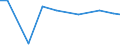 Total / Total / Annual working unit (AWU) / Sole holders / Germany (until 1990 former territory of the FRG)