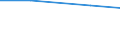 Total / Total / Annual working unit (AWU) / Sole holders / Estonia