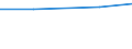 Total / Total / Annual working unit (AWU) / Spouses of sole holders / Czechia