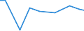 Total / Total / Annual working unit (AWU) / Spouses of sole holders / Germany (until 1990 former territory of the FRG)