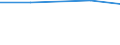 Total / Total / Annual working unit (AWU) / Spouses of sole holders / Estonia