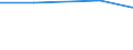 Total / Total / Annual working unit (AWU) / Spouses of sole holders / Lithuania