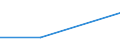 Agricultural area: Total / Objective zones (CAP): Total / Unit of measure: Livestock unit (LSU) / Variable: Goats / Geopolitical entity (reporting): Luxembourg
