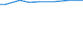 Total / Total / Livestock unit (LSU) / Livestock / Denmark