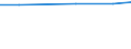 Total / Total / Livestock unit (LSU) / Livestock / Latvia