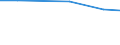 Total / Total / Livestock unit (LSU) / Livestock / Slovakia