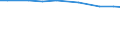 Total / Total / Livestock unit (LSU) / Livestock / United Kingdom